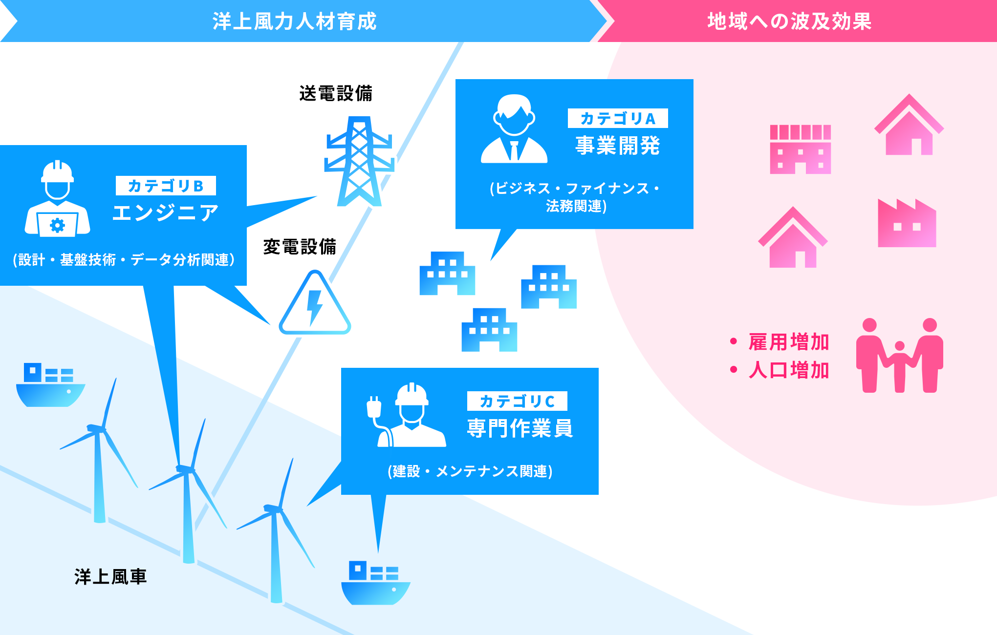 風力発電とは