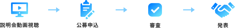 公募の流れ説明図 説明会動画視聴→公募申し込み→審査→発表