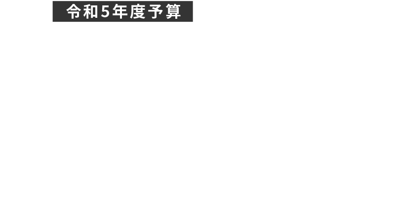 令和5年度予算 洋上風力発電人材育成事業費補助金